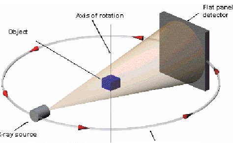 Schematic of How a CT Scan Works