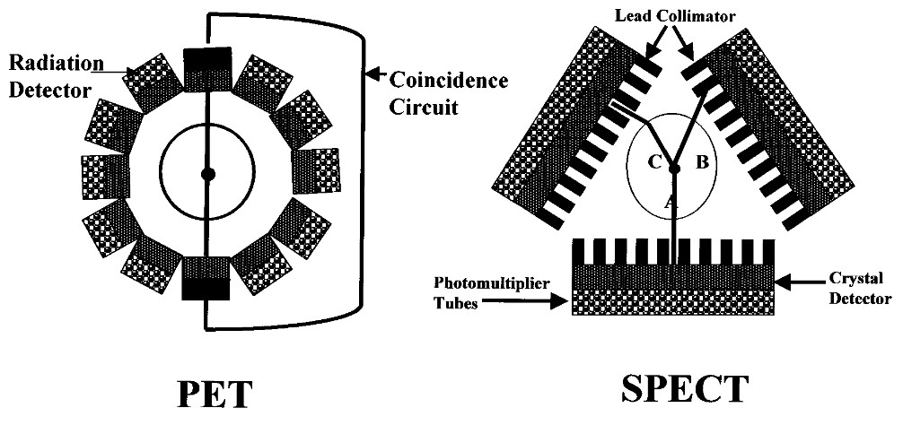 Setup of a PET and a SPECT machine