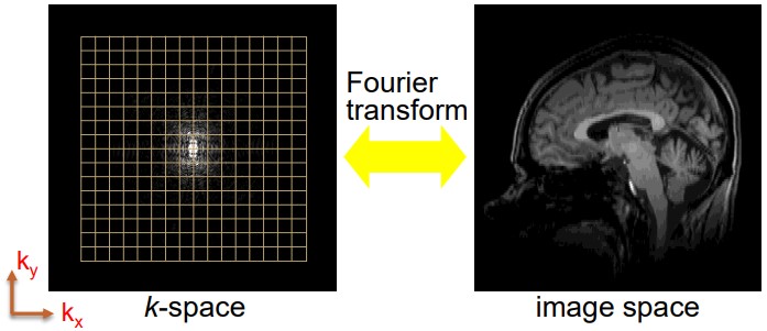 From a k-space to an image