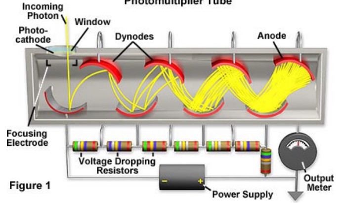 Schematic of a PT Tube