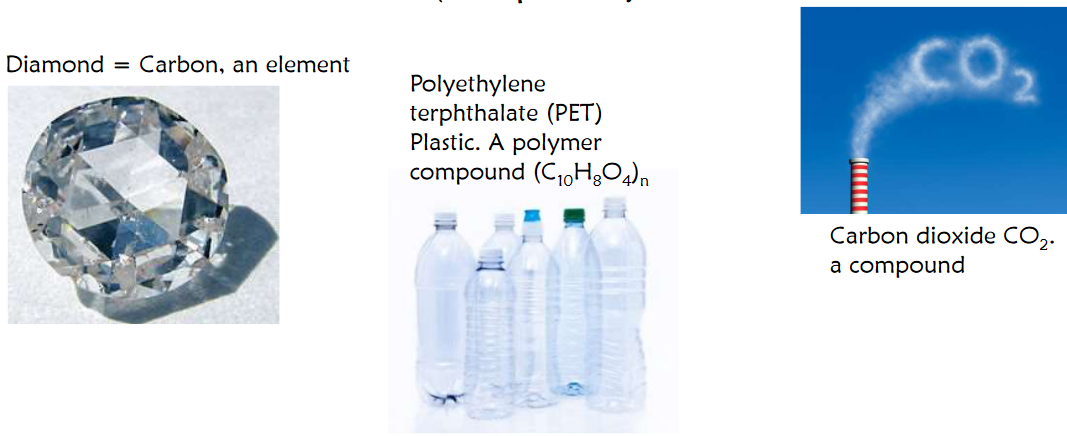 Some Examples of Compounds