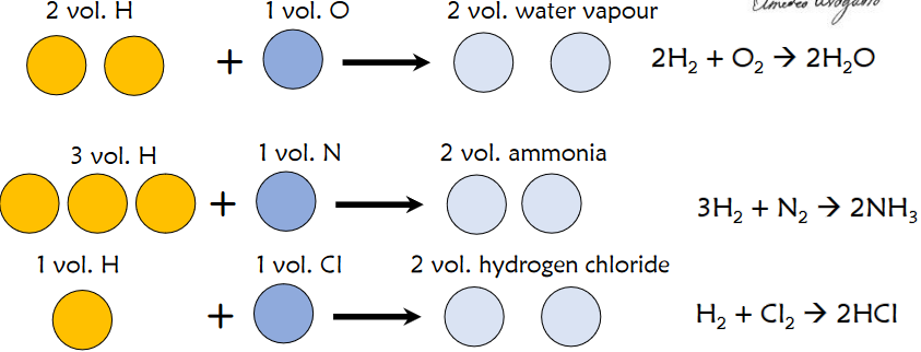 Avogadro's Speculated Diatomic Molecules