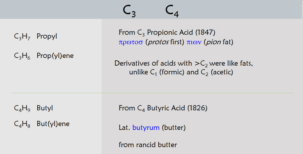 More Examples Organic Chemistry Nomenclature