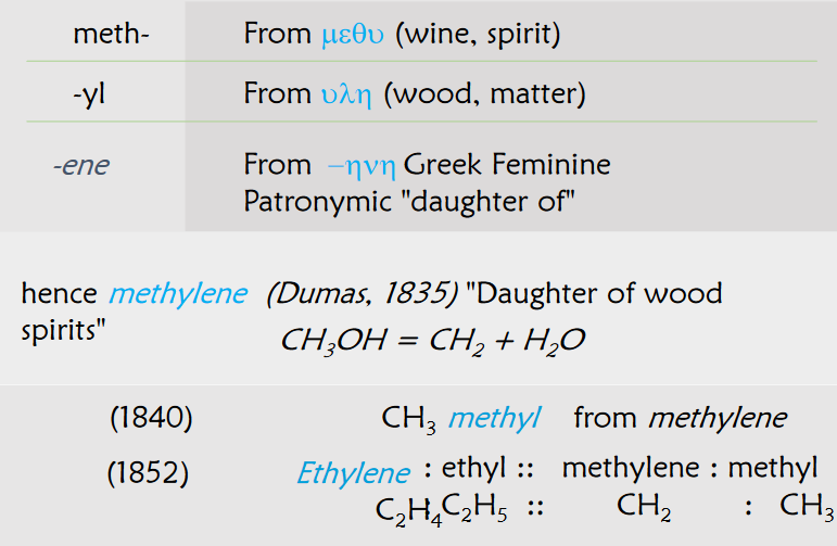 Naming Conventions in Organic Compounds in the Past
