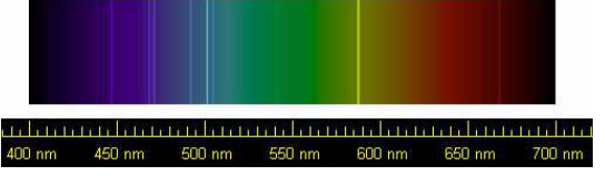 Spectrum of Helium