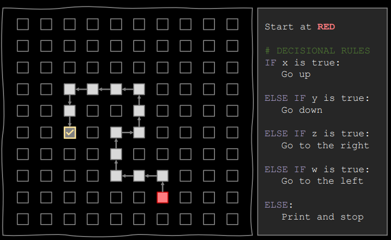 An Example of a Path-Finding Algorithm