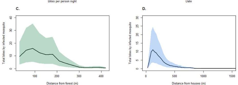 Results of Fornace et. al's Study