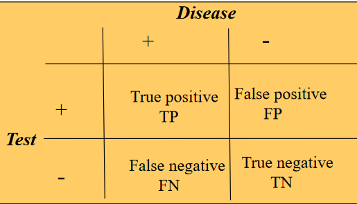 A Confusion Matrix