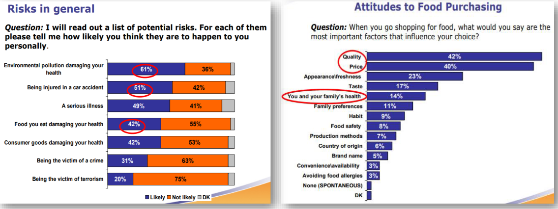 Some Data on Consumers' Attitudes