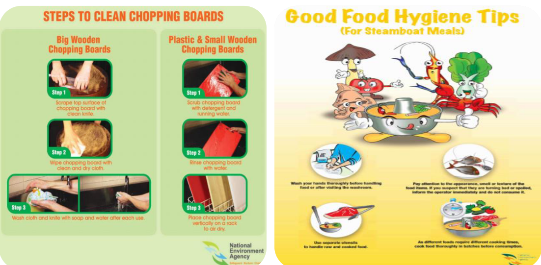 Infographics on Food Safety