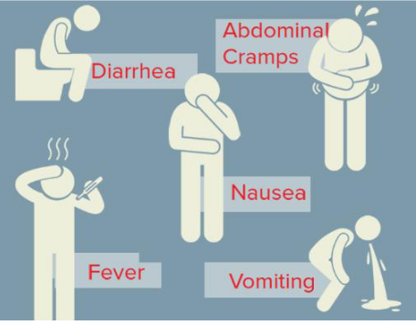 General Symptoms of Foodborne Illness