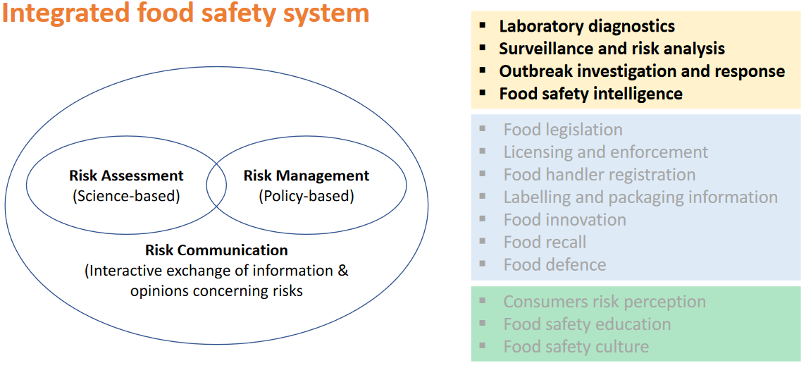 Food Safety Information for Consumers