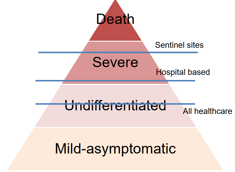 Iceberg of Clinical Cases