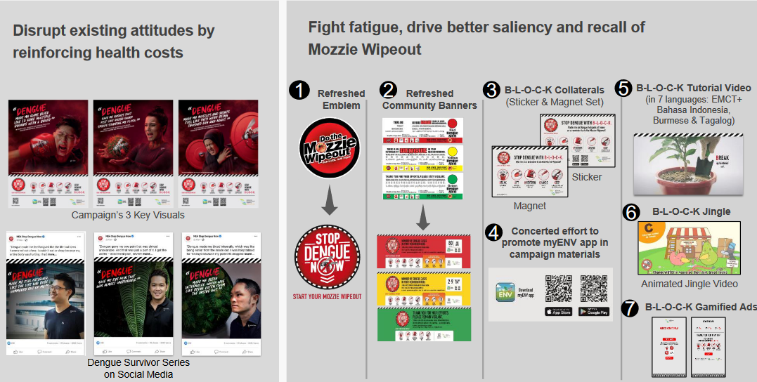 Excerpts from Singapore's National Dengue Prevention Campaign in 2021