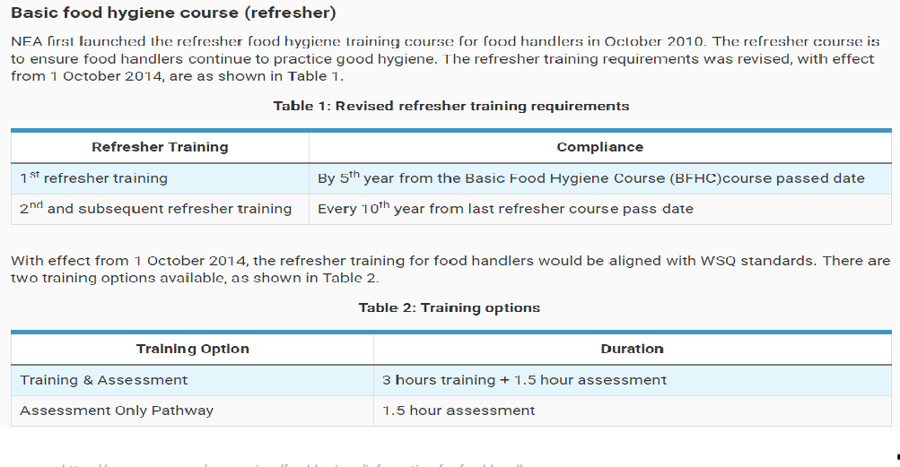 Food Handling Registrations