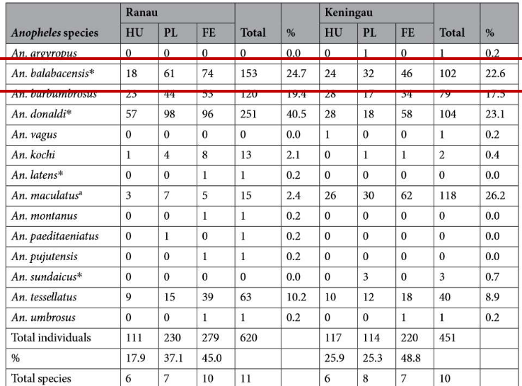 Results of Hawkes et. al's Study