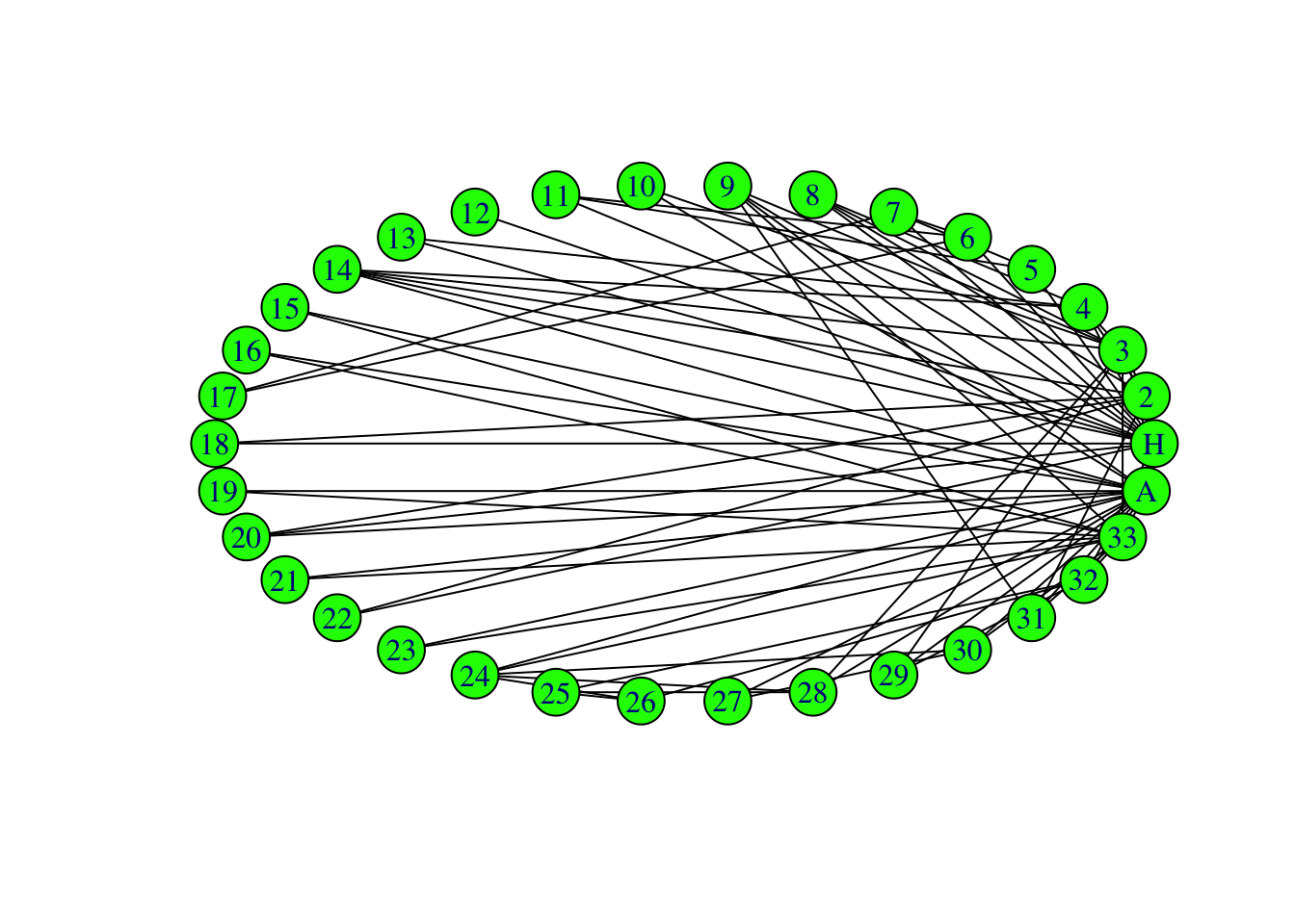 Сети 7. Сеть 7 шагов. Graph Edge Coloring.