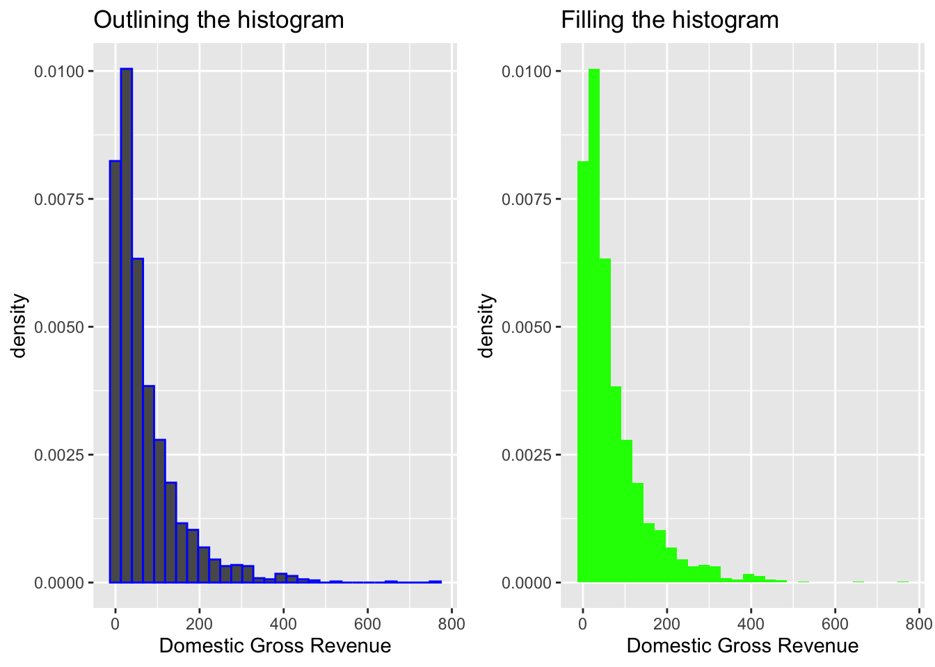 ggscatterstats • ggstatsplot