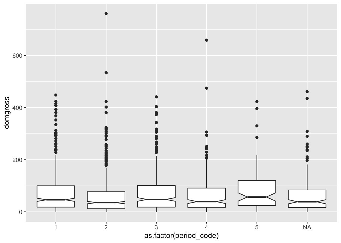 ggscatterstats • ggstatsplot