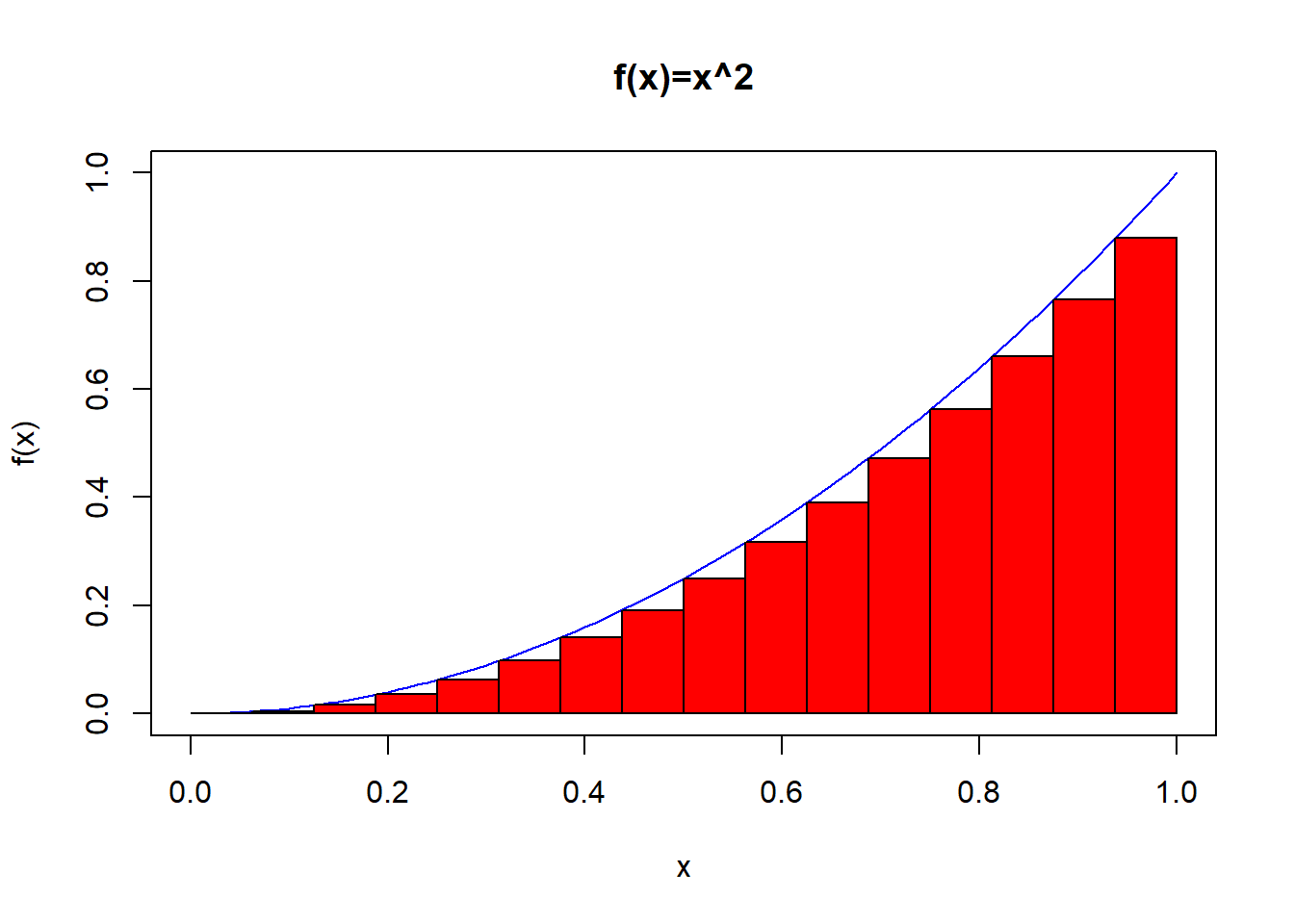 Chapter 7 Functions Of Two Variables Calculus And Analysis