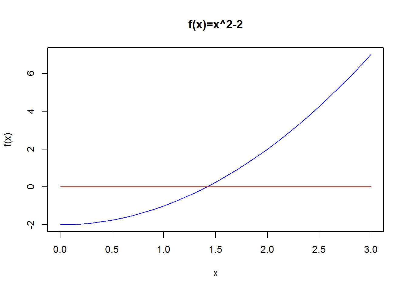 Ma1014 Calculus And Analysis