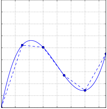 Piecewise