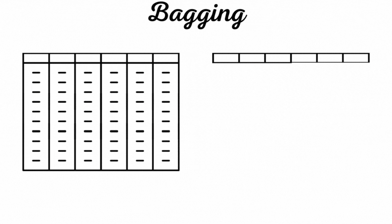 Ilustração do Bagging