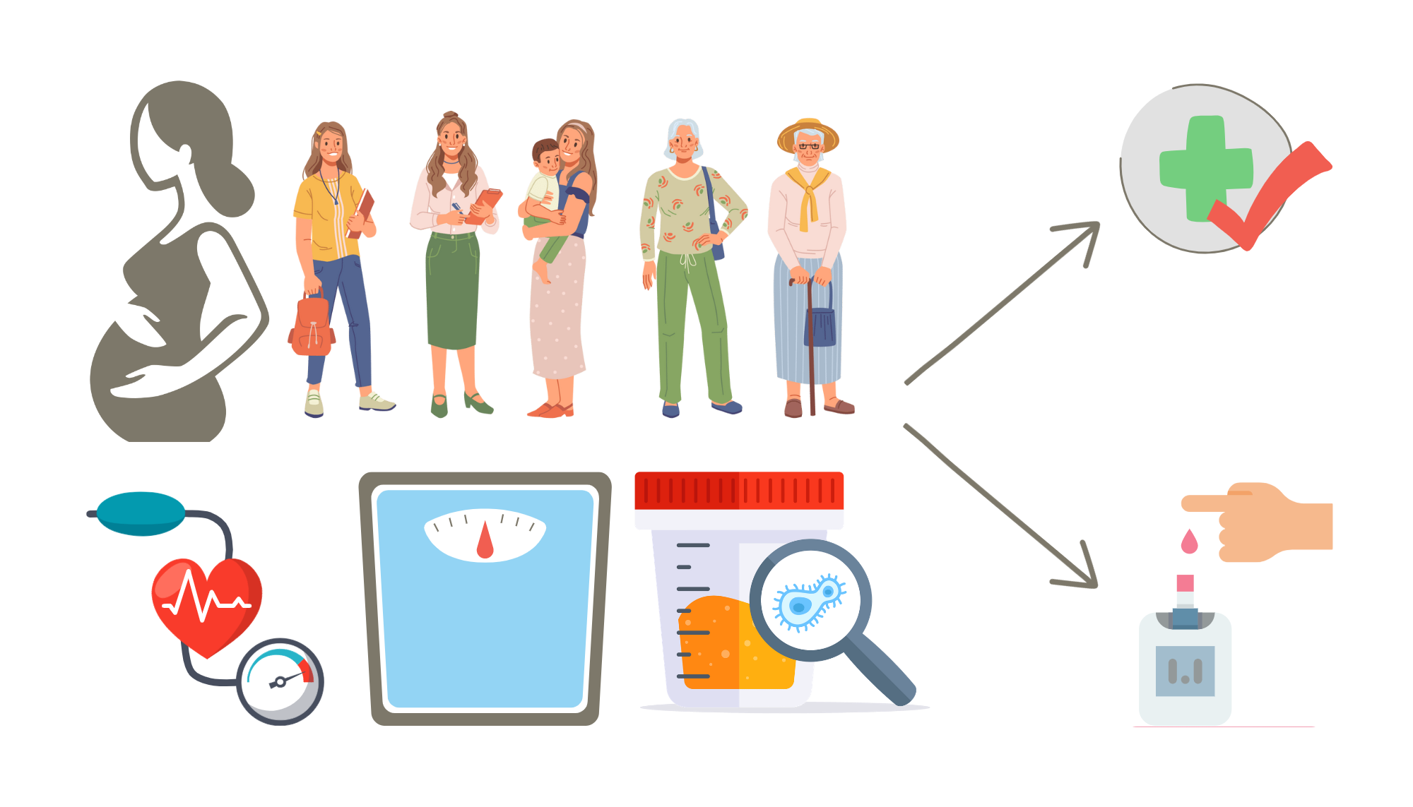 Identificação de risco para DIabetes