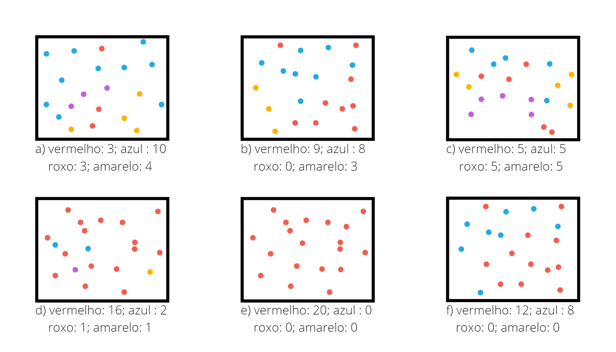 Exemplo do Índice de Gini em diferentes regiões