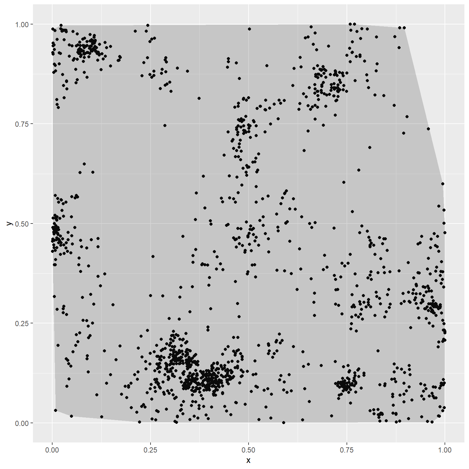 Minimum convex polygon (left) and 95th percentile isopleth of a kernel density estimate of $f_u(s)$ (right) for the simulated point pattern data in Chapter 3.