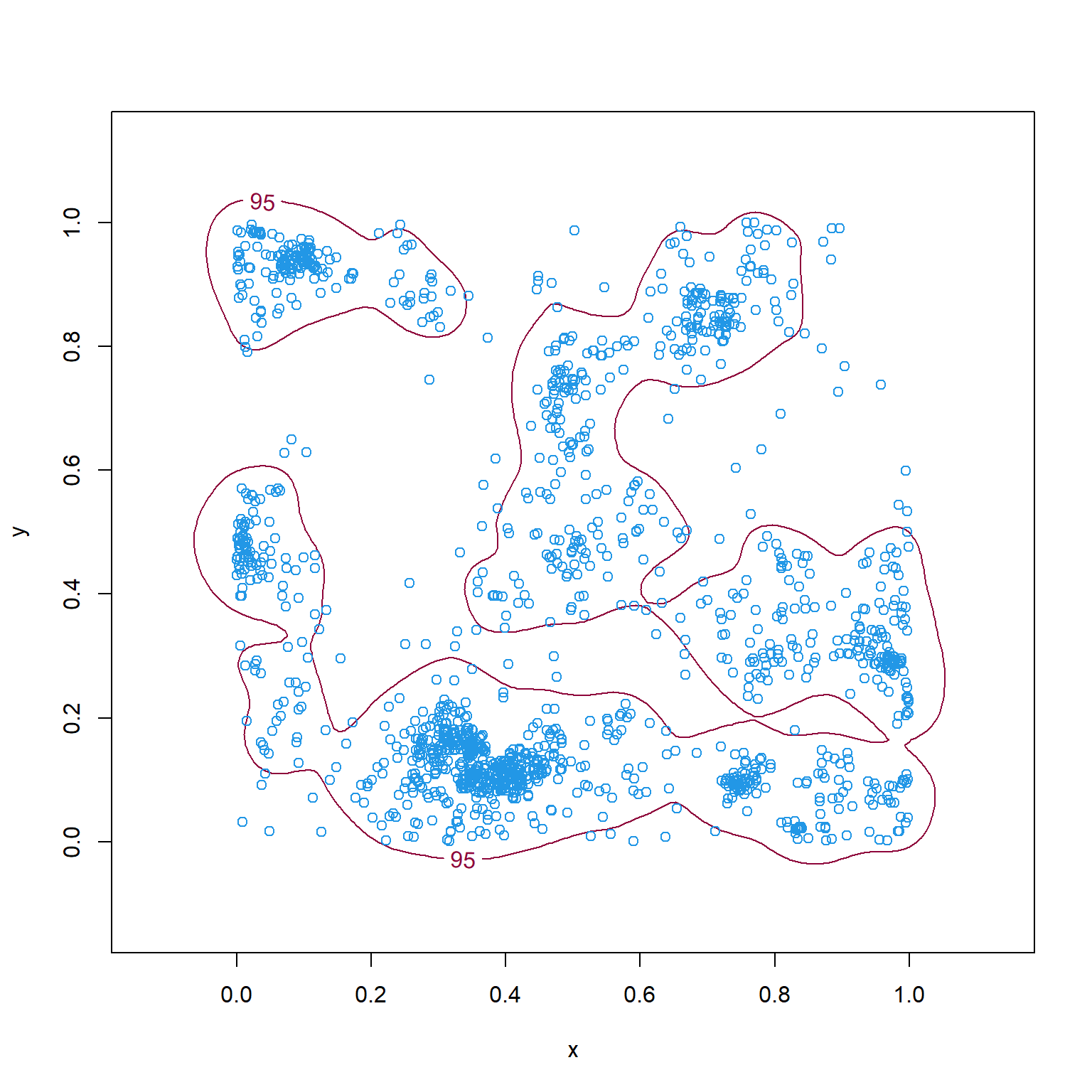 Minimum convex polygon (left) and 95th percentile isopleth of a kernel density estimate of $f_u(s)$ (right) for the simulated point pattern data in Chapter 3.