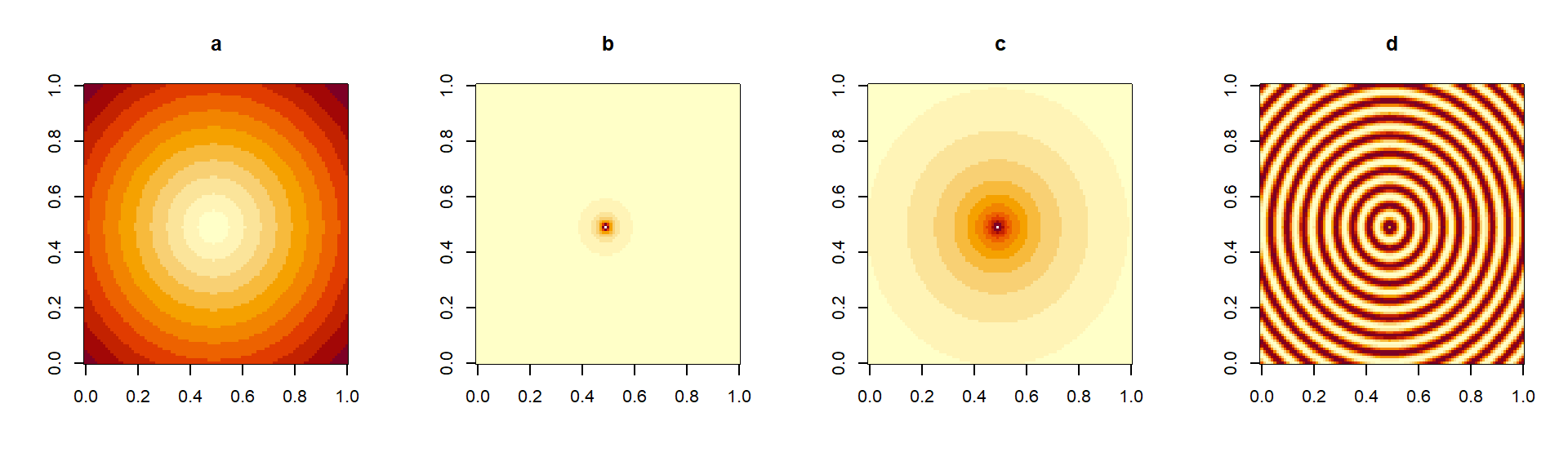 Simple transformations of a square distance matrix. In (a), the untransformed distances from the center (large values in dark, small values in light colors). In (b), the inverse distance (\(1/d\)), tending to zero away from the center. In (c) \(1/d^{0.01}\), presenting a slower decay away from the center. In (d), a periodic function of distance (\(sin(d)\)) producing a ripple effect.