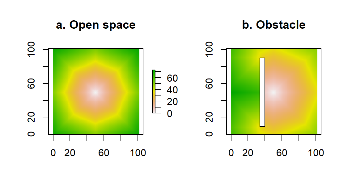 Calculation of distance from the center of a raster, via the command gridDistance. In (a), the accessibility of points is unobstructed, whereas in (b) we have introduced an obstacle to movement.