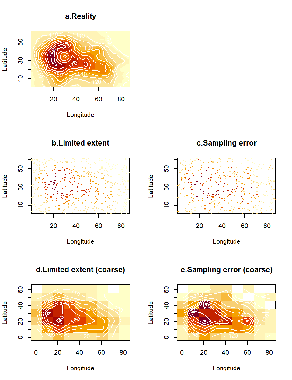 A spatial layer for an environmental variable (a) may be corrupted by imperfect sampling. We consider two such imperfections. First, the data collection may only have covered a subset of G-space (b), hence presenting multiple gaps between the data. Alternatively, (or simultaneously, as in c), the data may contain errors, either because the measurements are imprecise, or because the true variable is stochastic and not enough replicates have been taken to remove the effect of such stochasticity in the data plotted on the map. Binning these data in a coarser grid and averaging any observations that happen to fall together inside the new (larger) cells leads to plots (d) and (e), correspondingly for the data sets without and with observation error.
