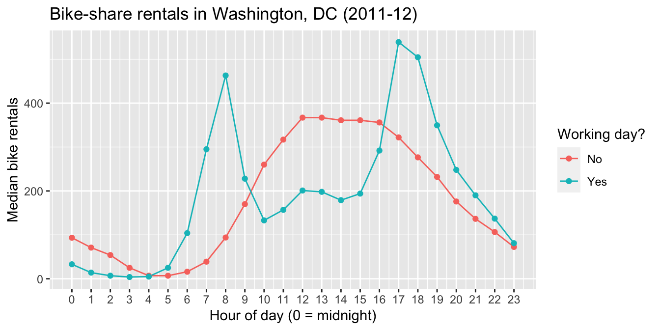 A line graph.