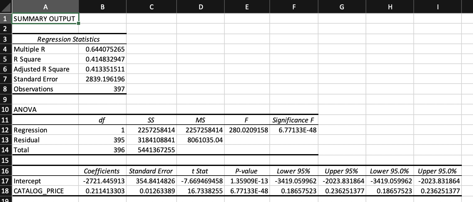 excel linear regression model 2013