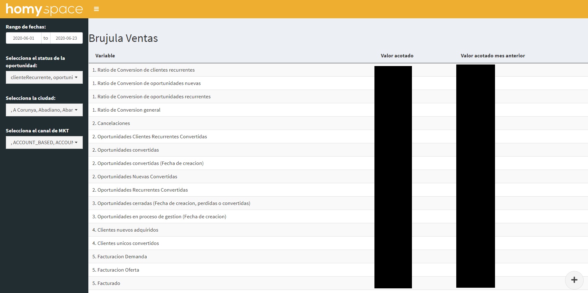 Otras aplicaciones de Shiny: Dashboard que muestra las métricas más importantes de cada departamento.