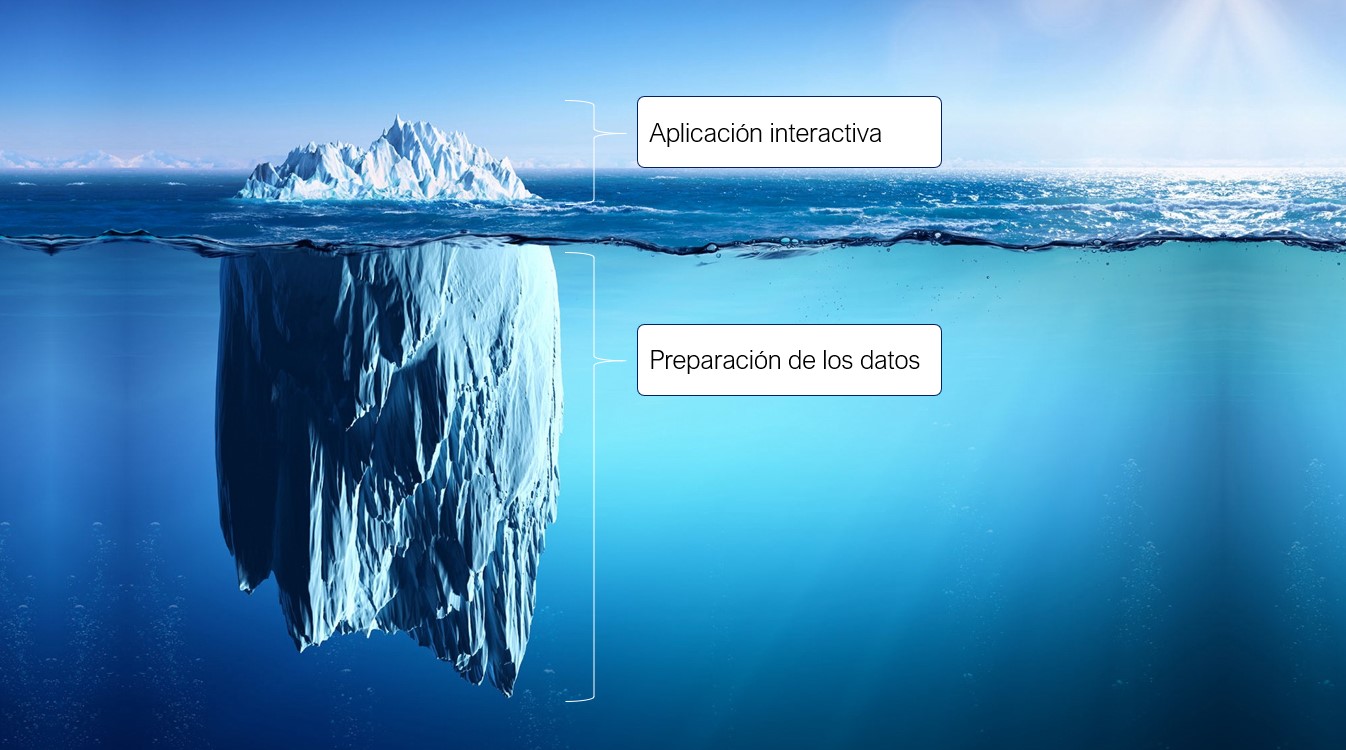 Imagen que refleja la importancia de la preparación de los datos en un proyecto que gira en torno a los mismos.