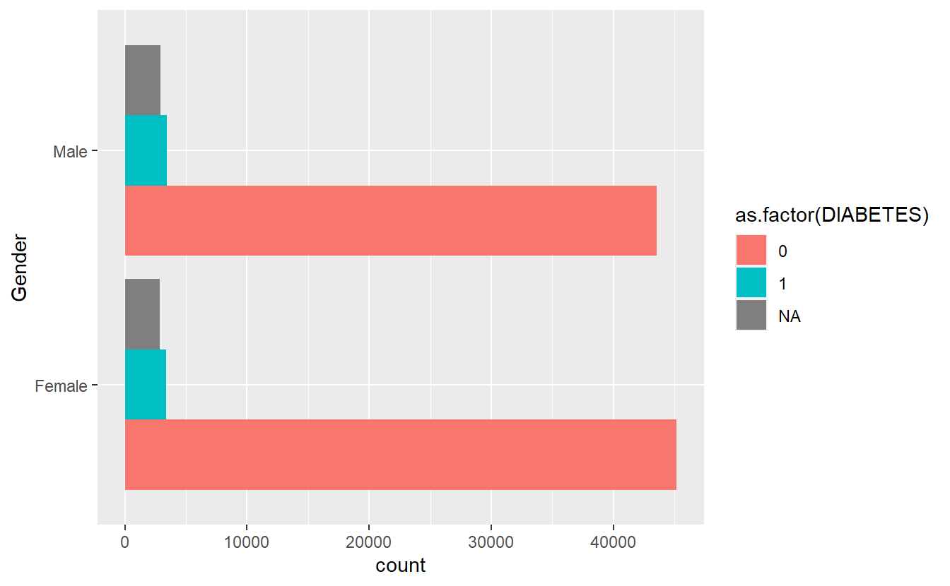 Extract Bar Graph from Combined Function