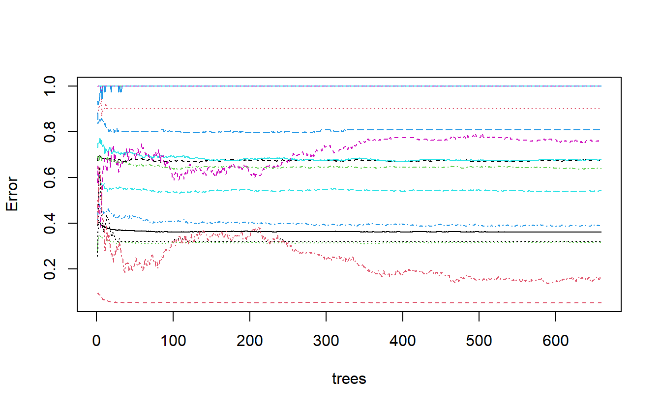 derivation of plot of randomForest model output