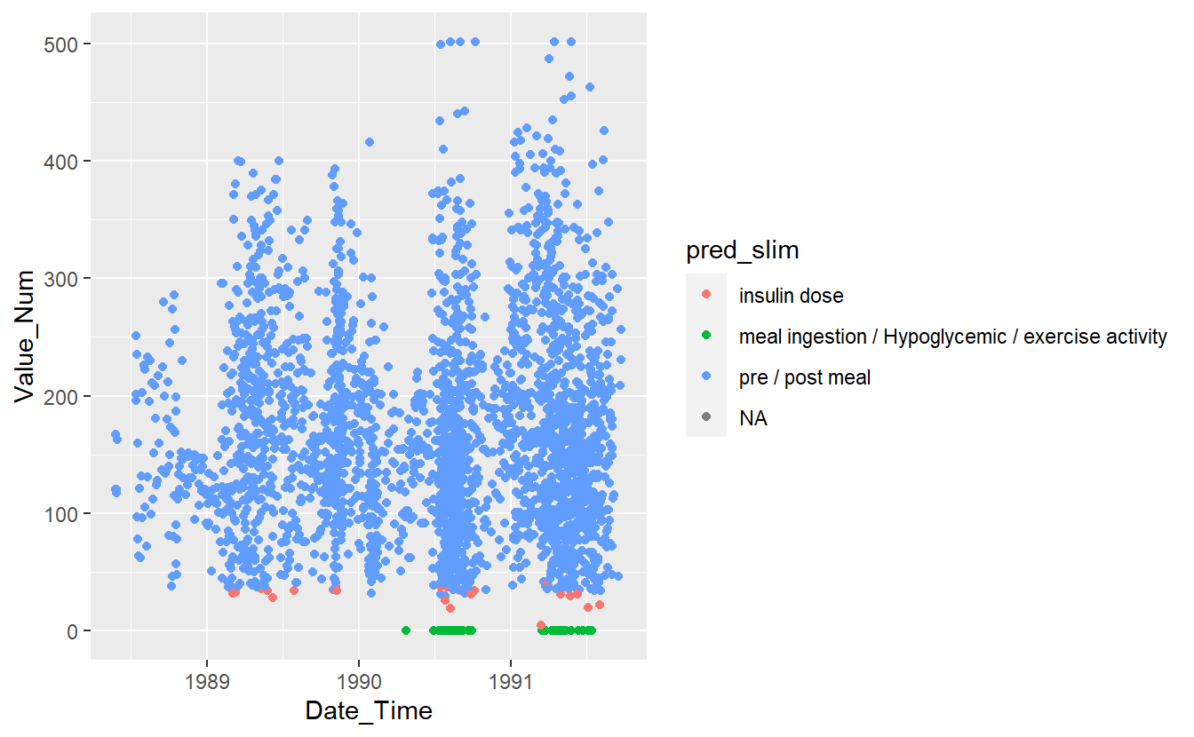 Preject UnKnown Data with slim Model