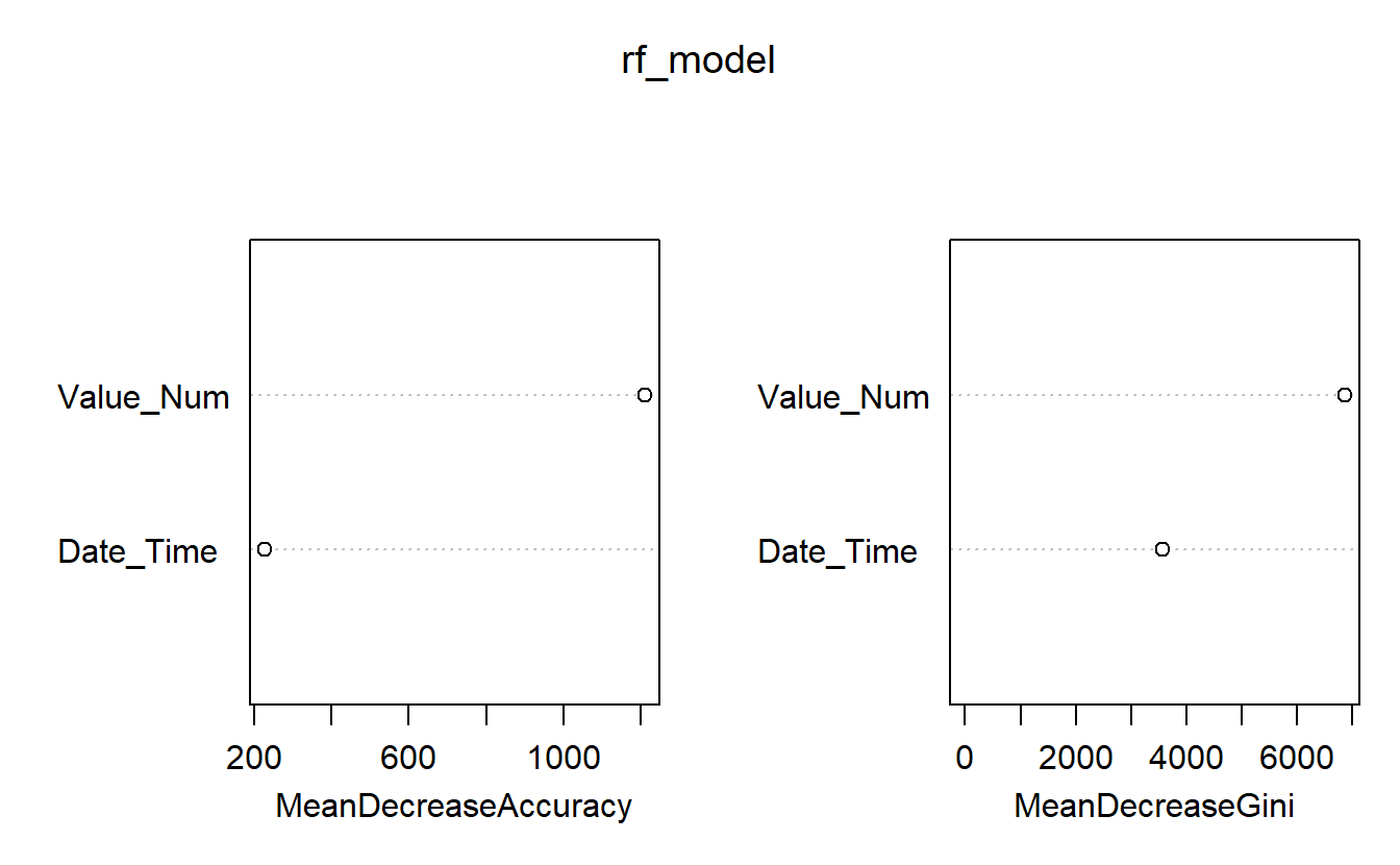 Feature Importances of Base Model