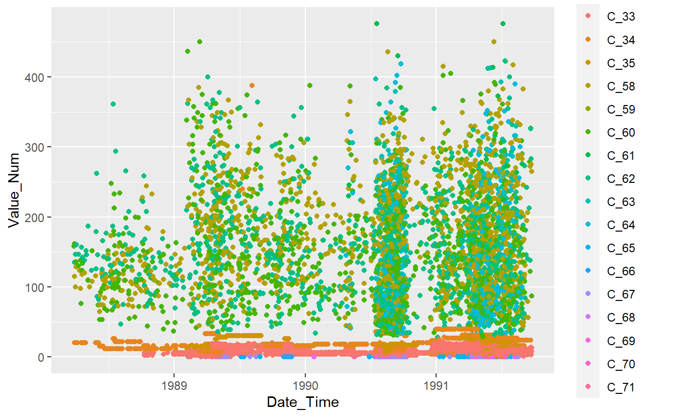 Plot of Test Data