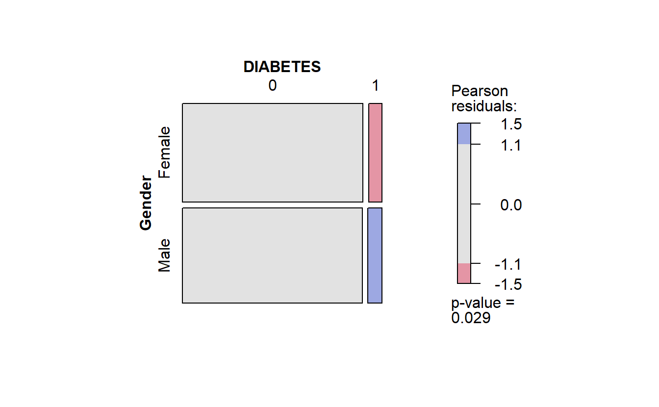 Combine Plots Gender