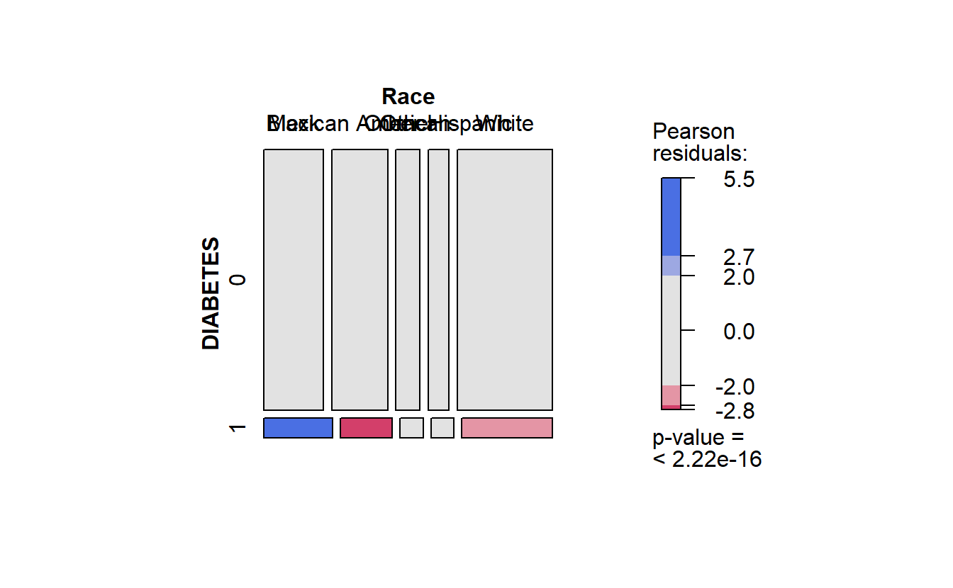 faster Race residuals