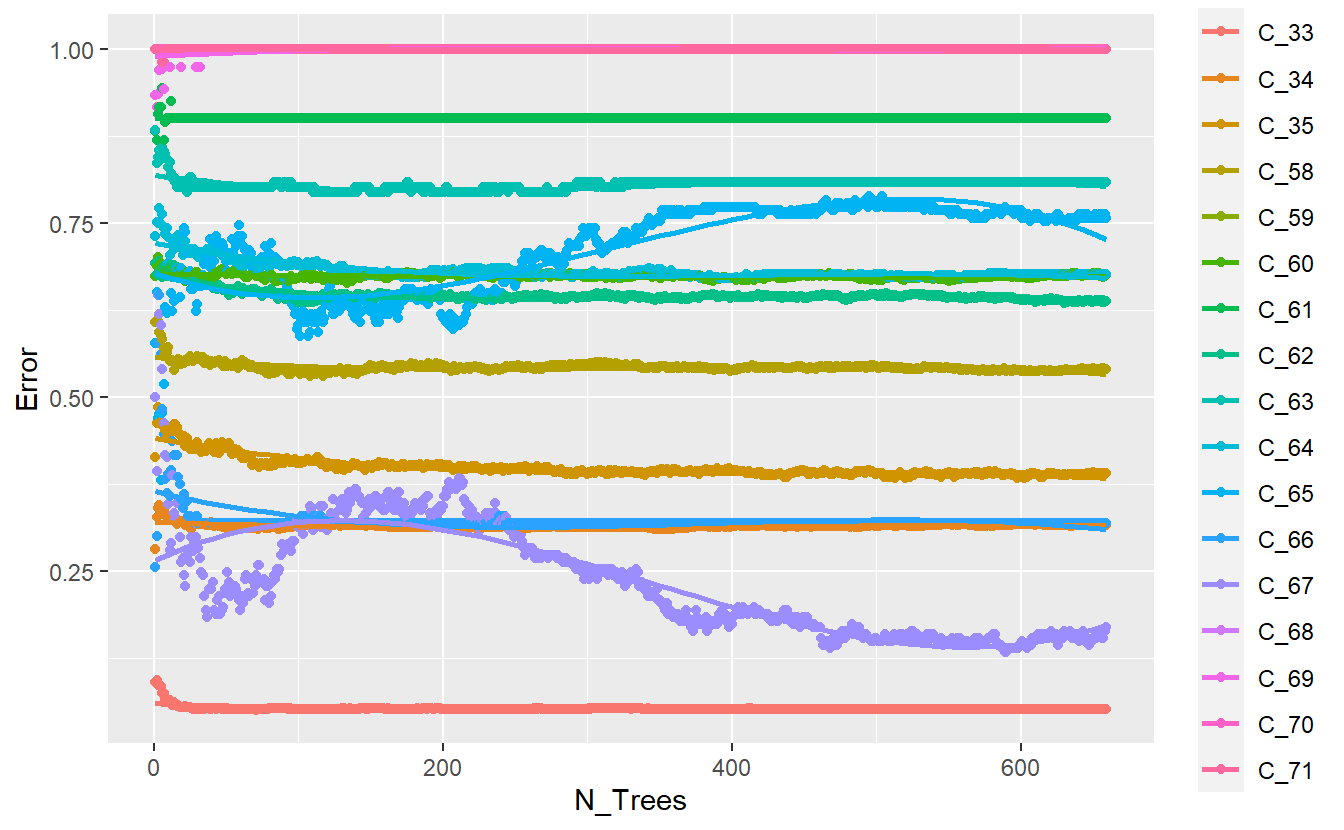 Improved plot of base randomForest model output