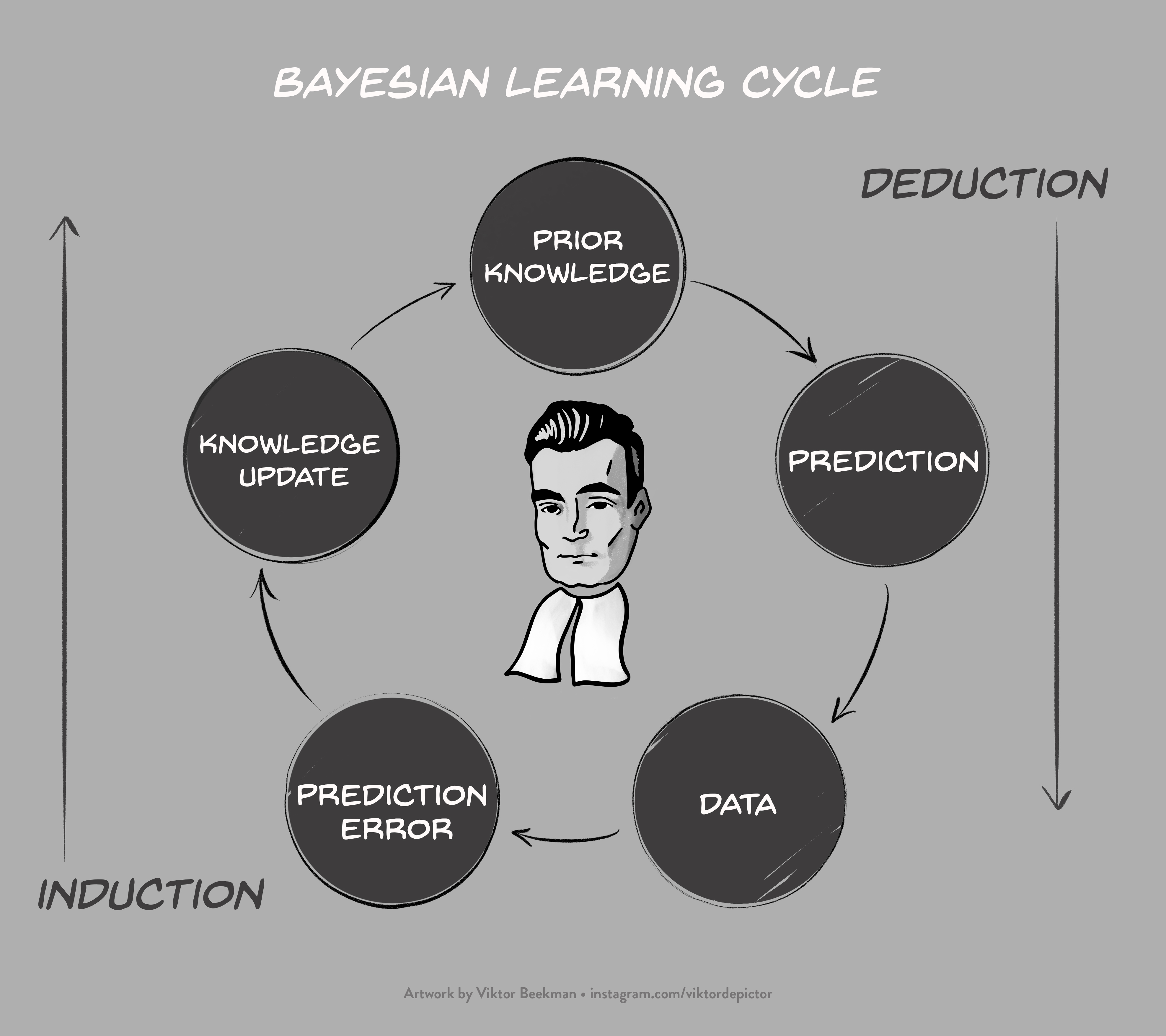 Bayesian yacht