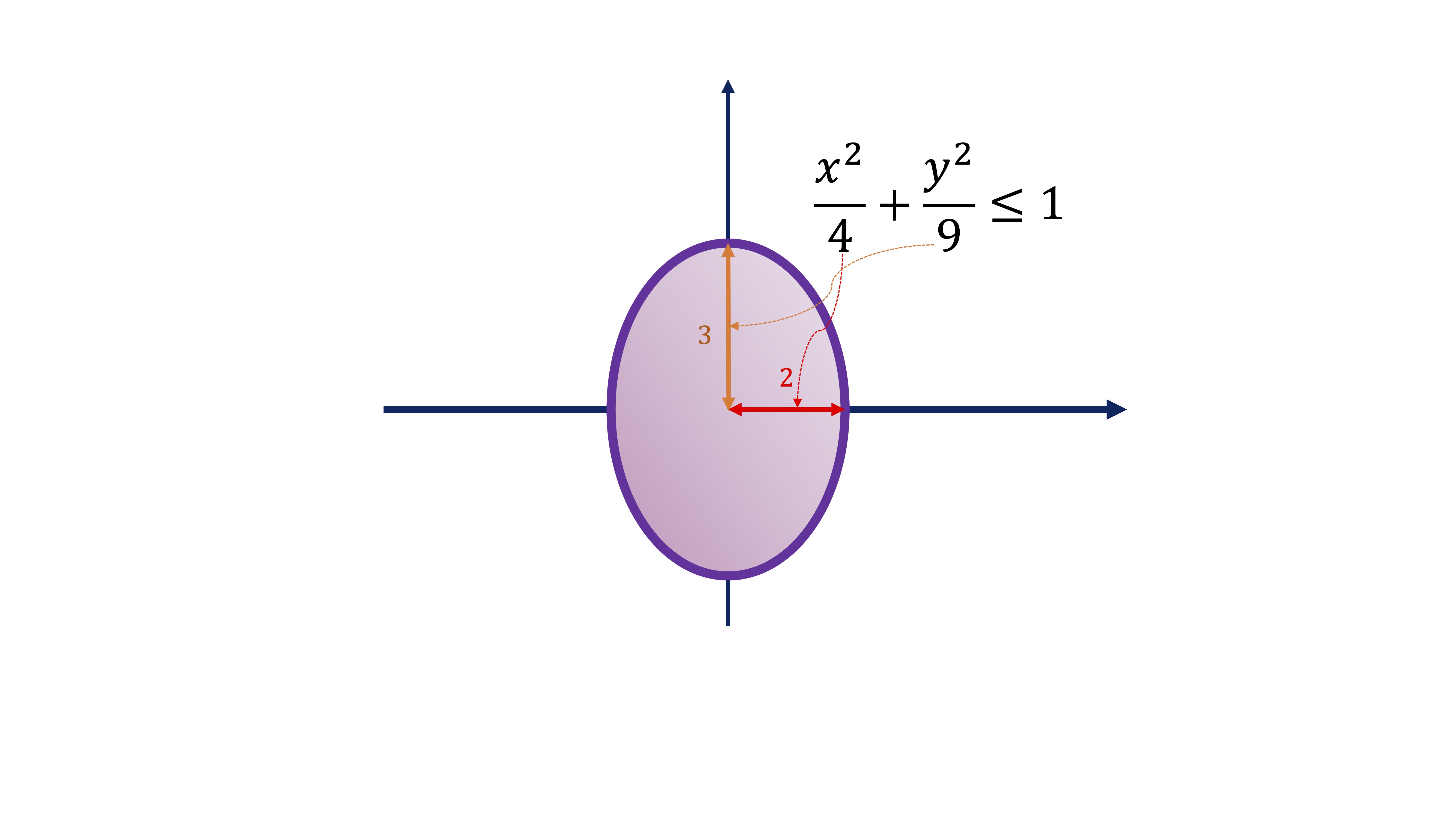 FIG2 The feasible set of this problem