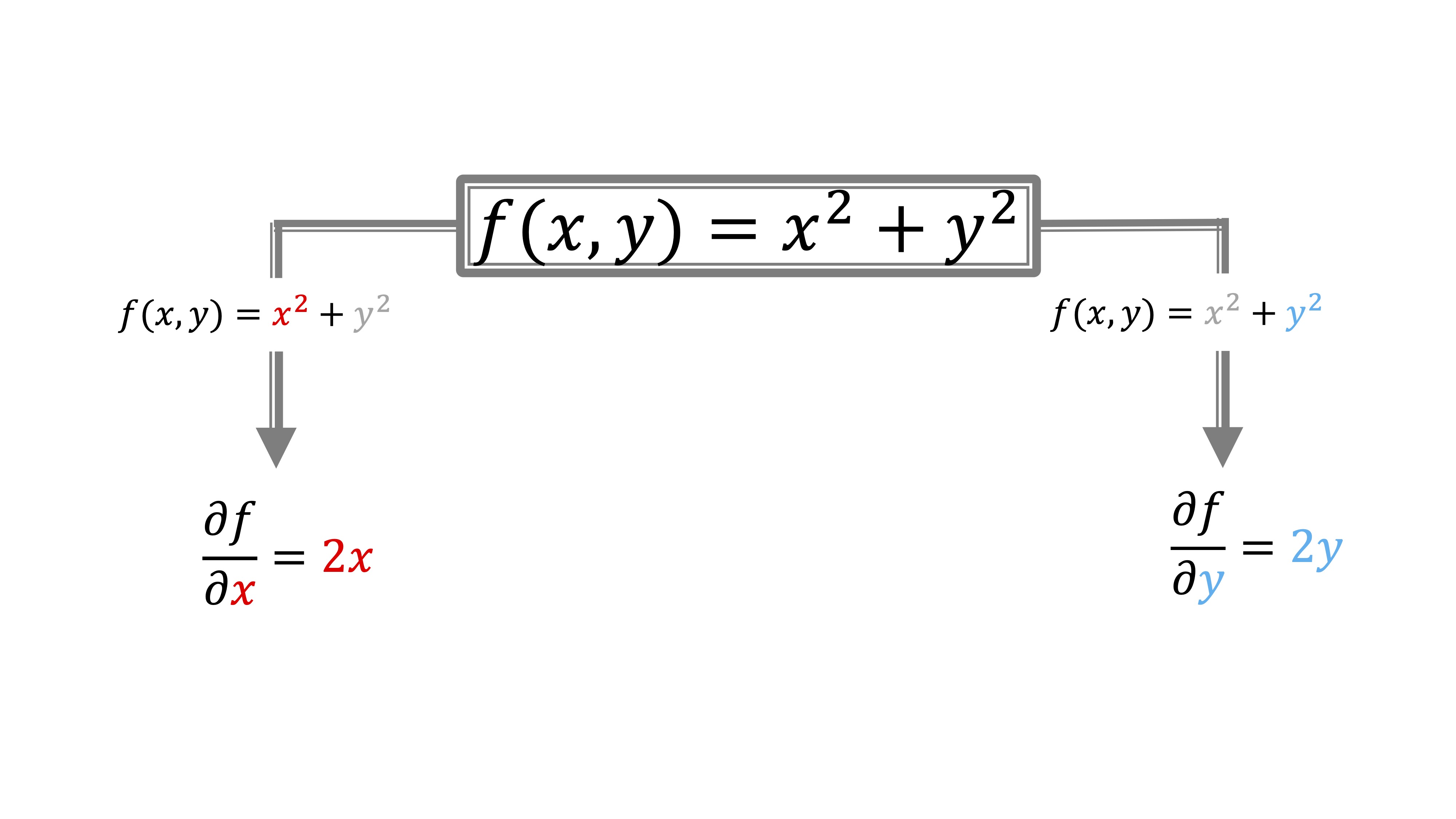 Block 2 Differential Calculus Tools Matematicas I Ii Ceu Grupo De Excelencia