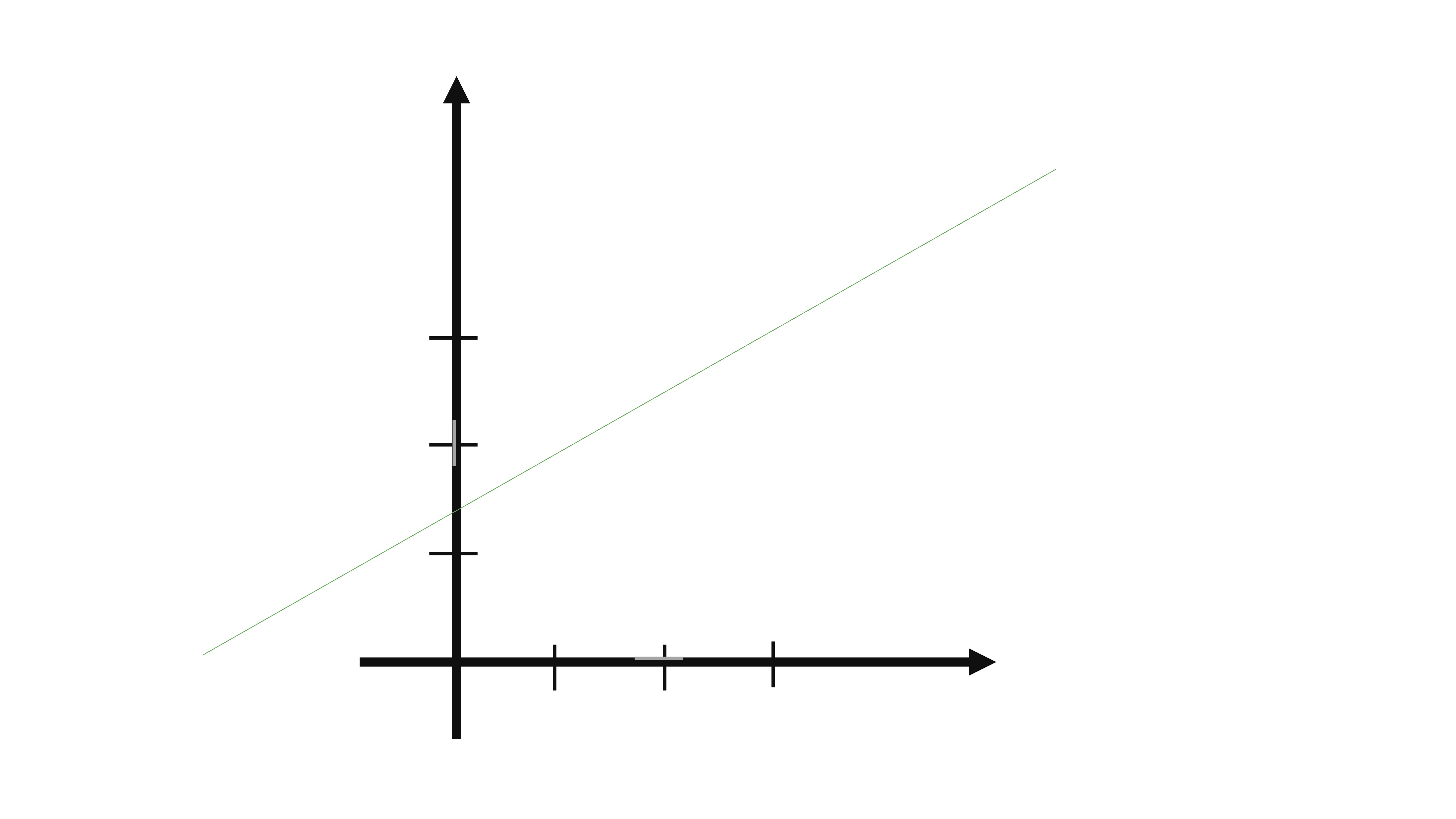 FIG 1. Una recta en \mathbb{R}^{2}